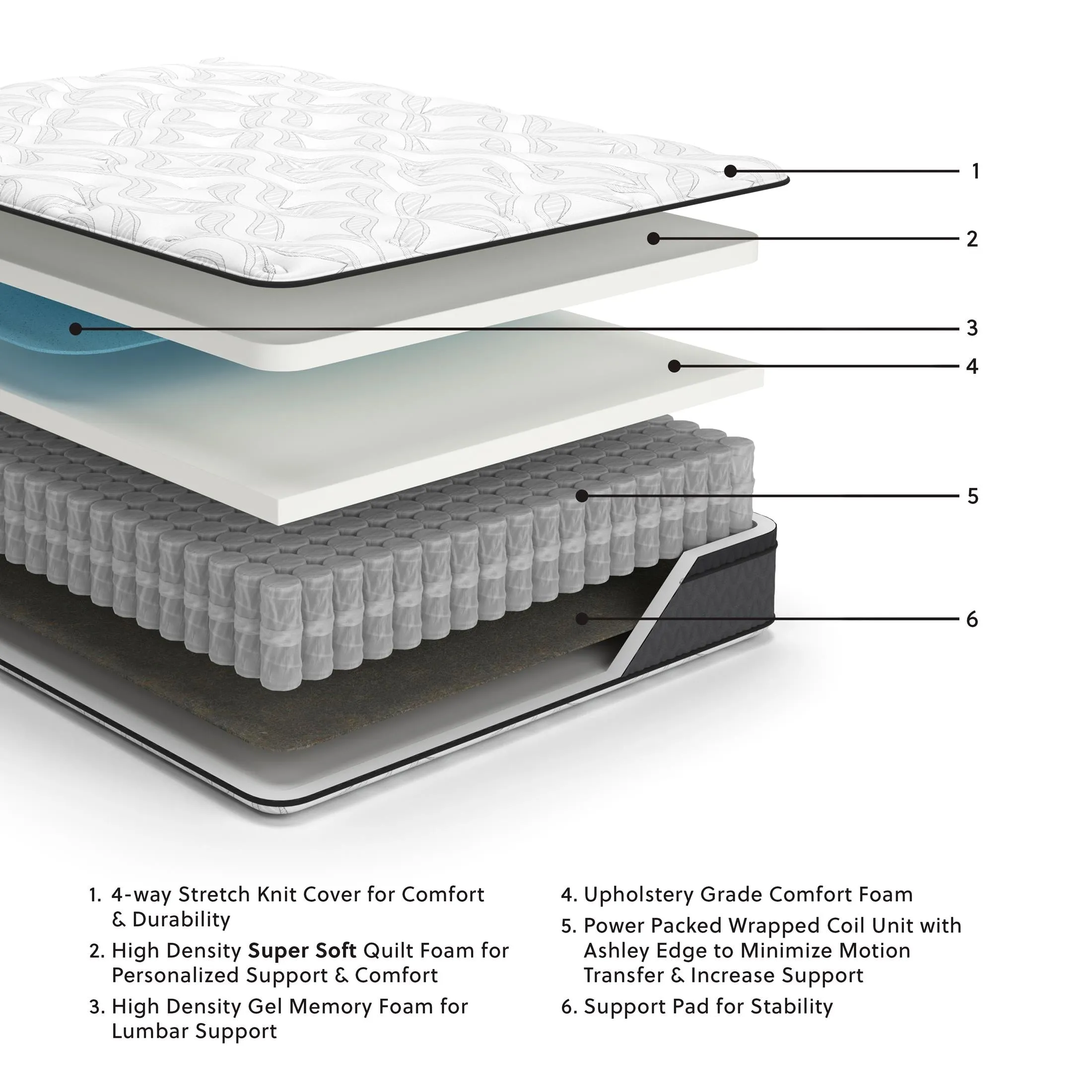 12" Pocketed Hybrid King Mattress