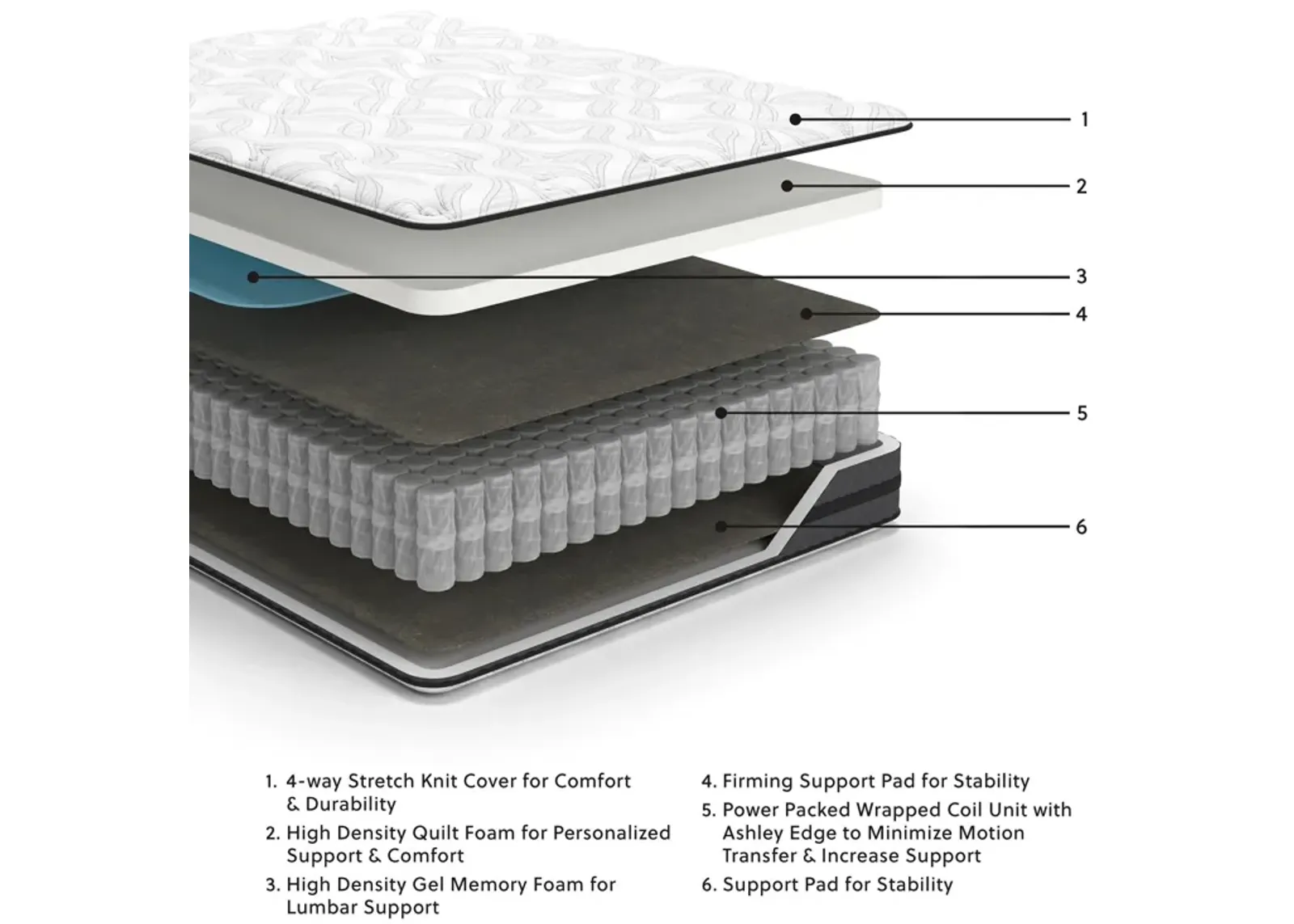 10 " Pocketed Hybrid Full Mattress