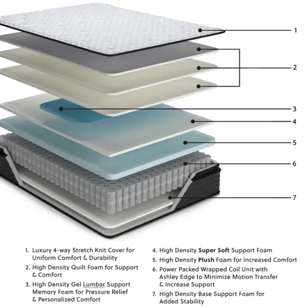 Anniversary Edition Pillowtop Twin Mattress