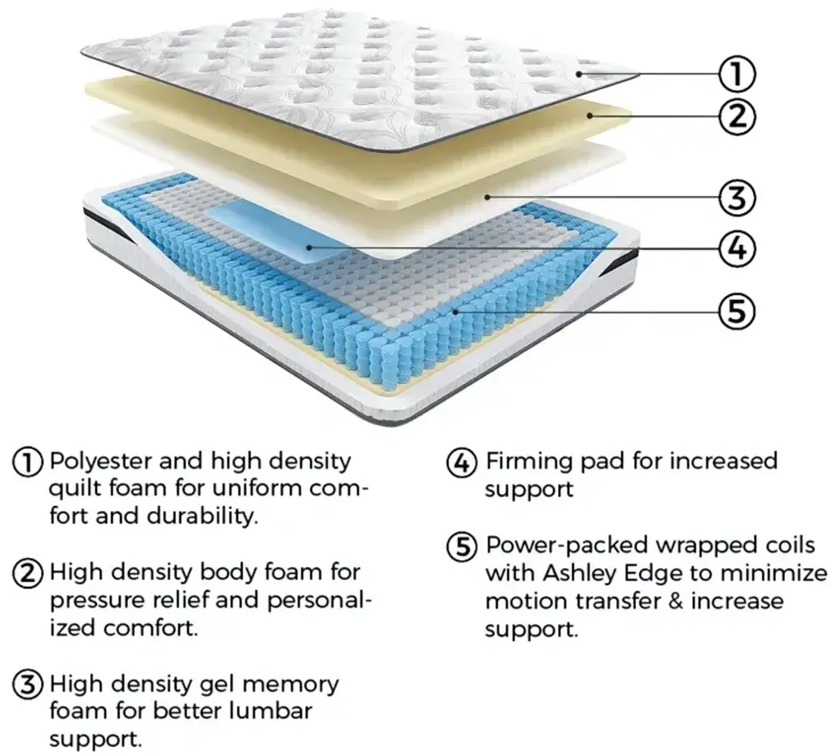 8 Inch Bonnell Hybrid Twin Mattress