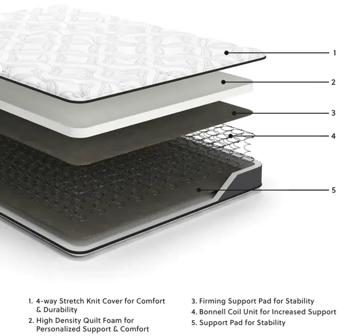 8 Inch Bonnell Hybrid Full Mattress