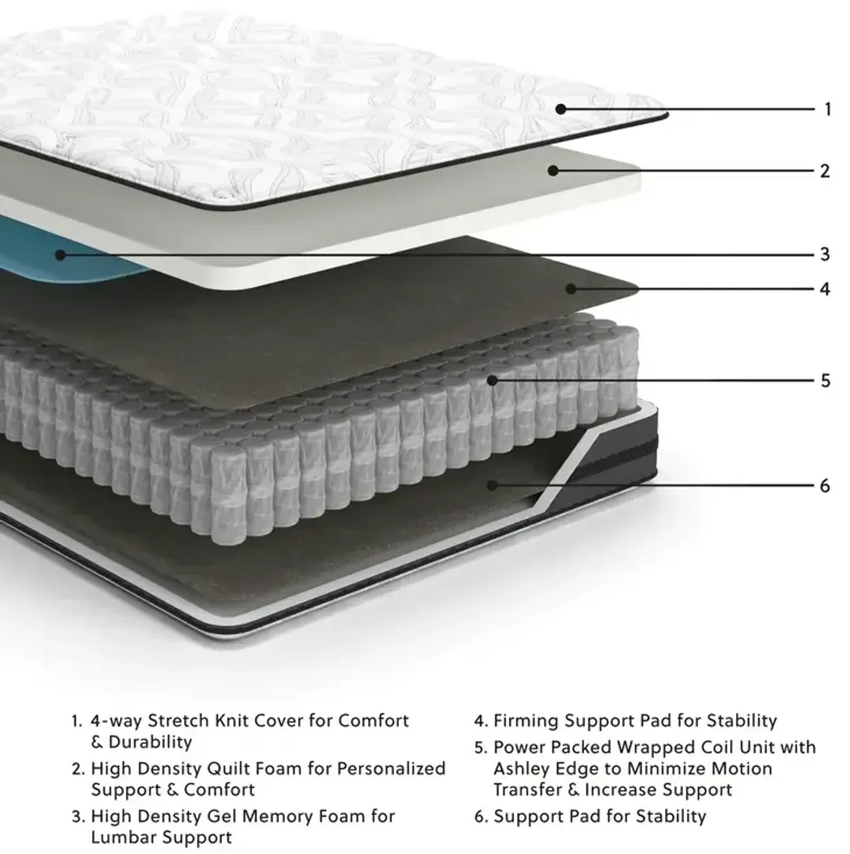 10 Inch Pocketed Hybrid Twin Mattress