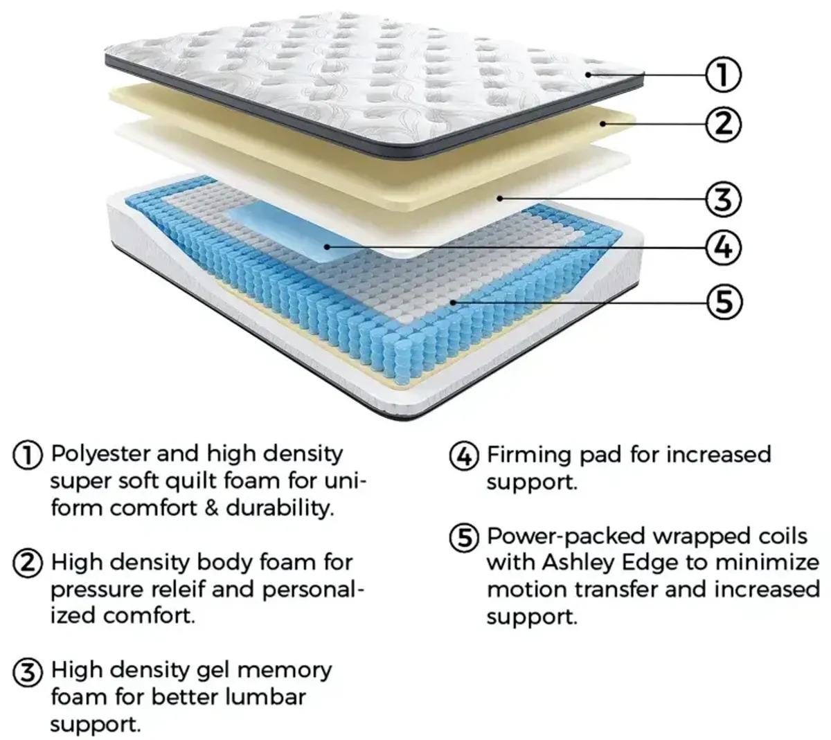 12 Inch Pocketed Hybrid Twin Mattress