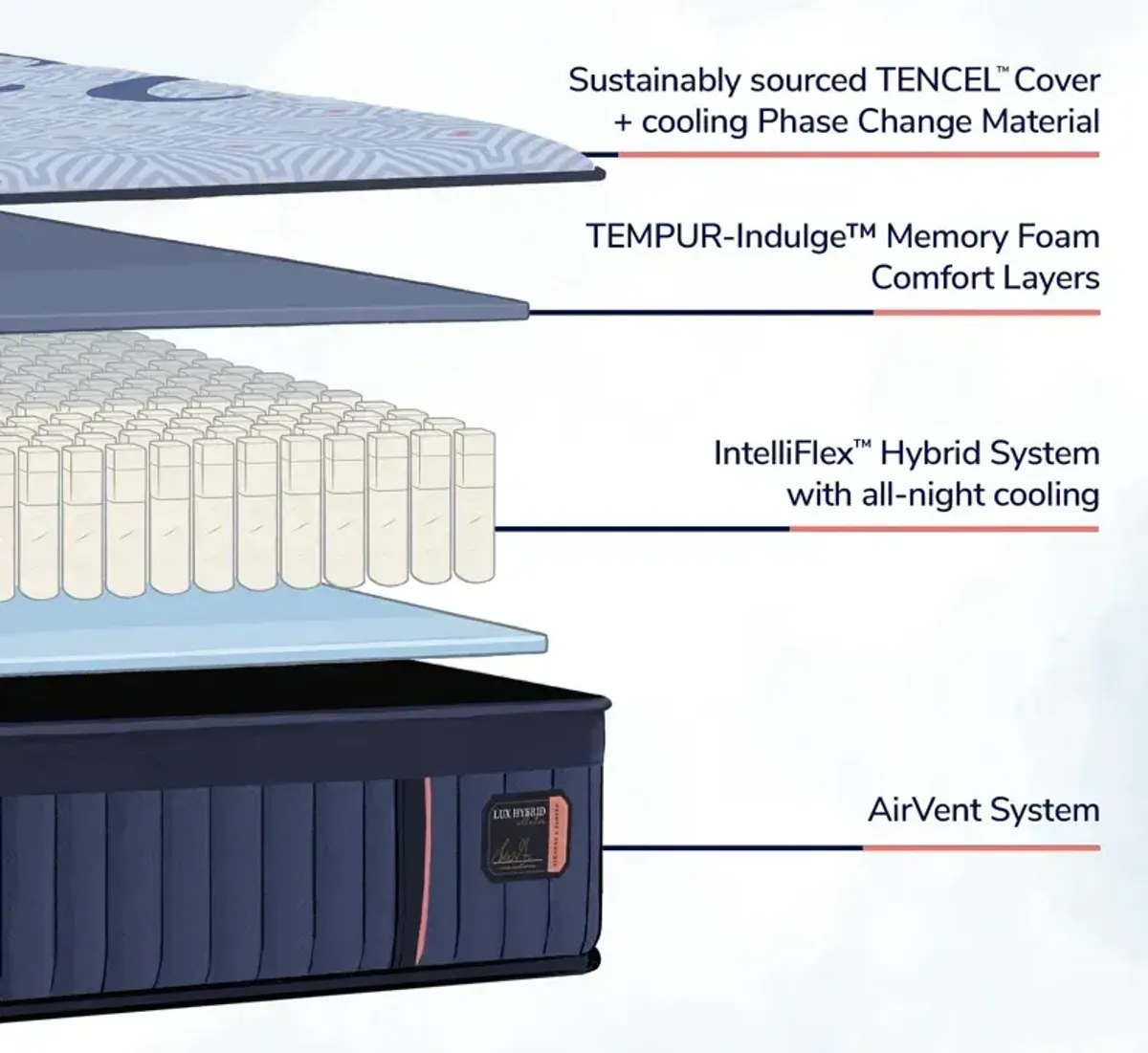 Lux Hybrid (Medium Tight Top) 14" Mattress