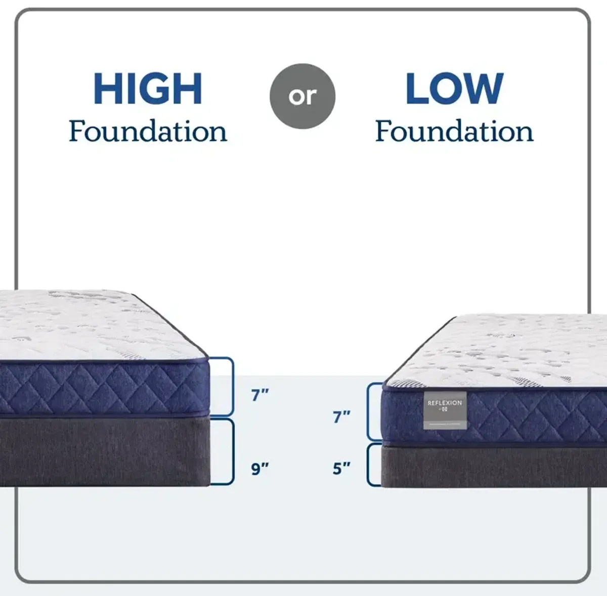 Reflexion Oconee Foam Mattress