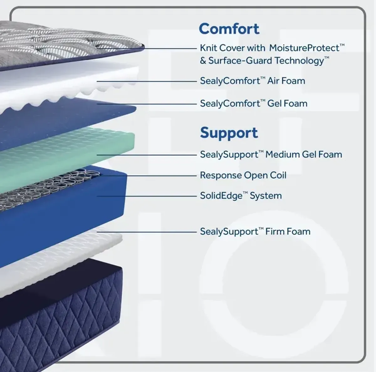 Reflexion Grayson Firm Tight Top Mattress