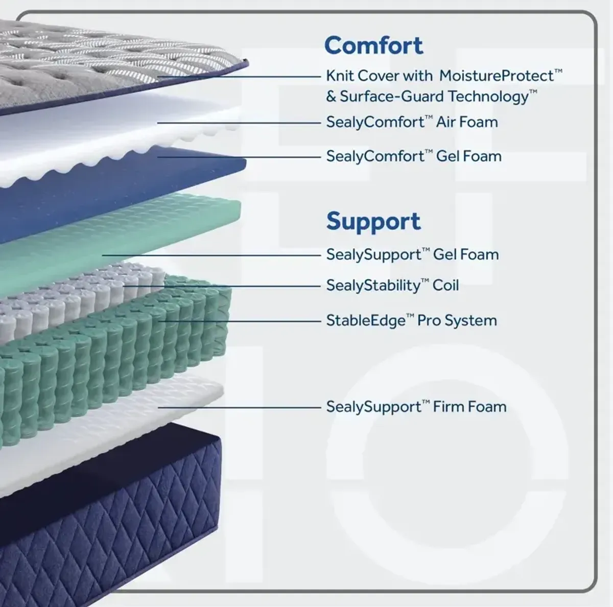 Reflexion Benedict Firm Tight Top Mattress