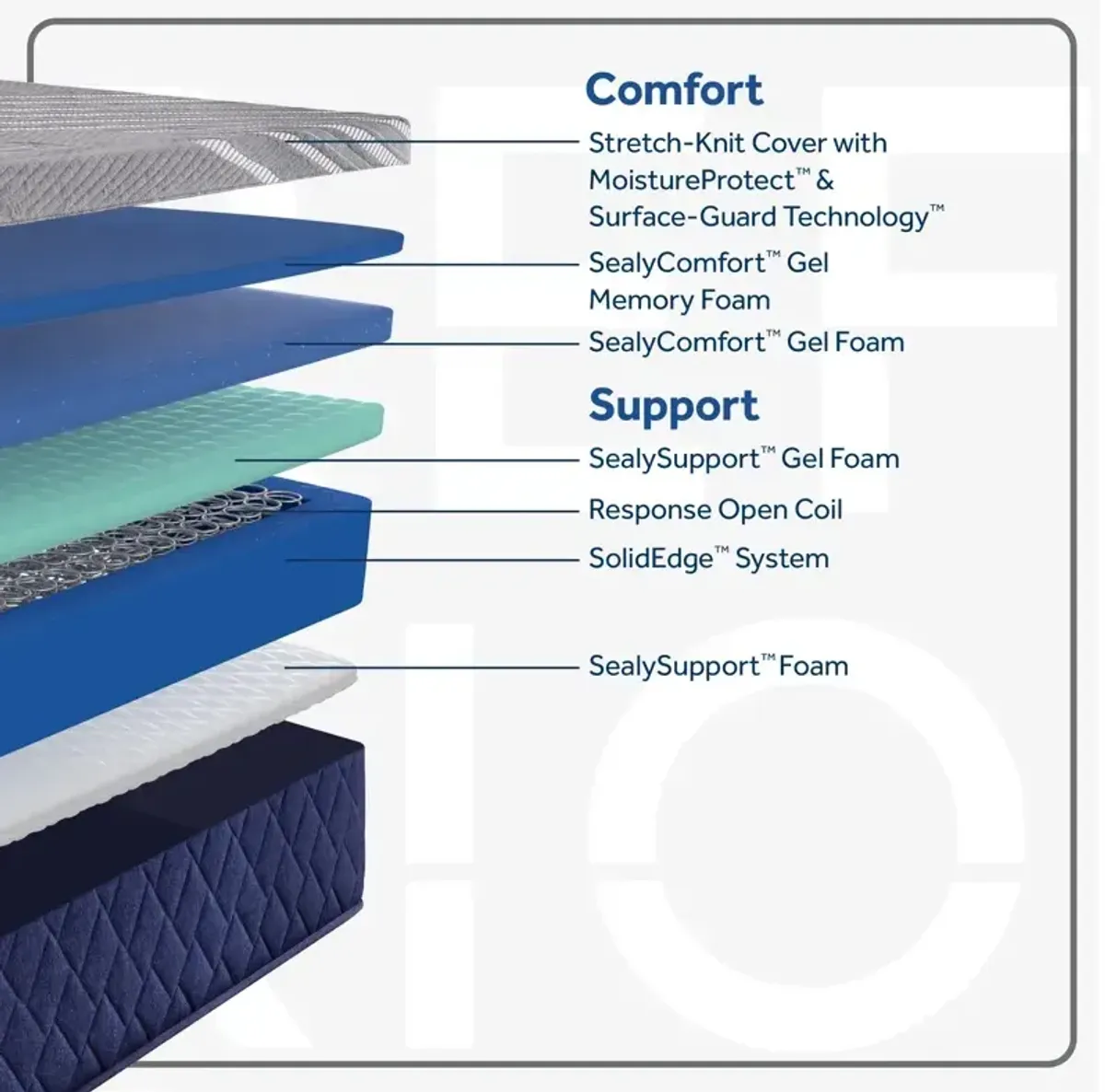 Reflexion Benedict Medium Hybrid Mattress