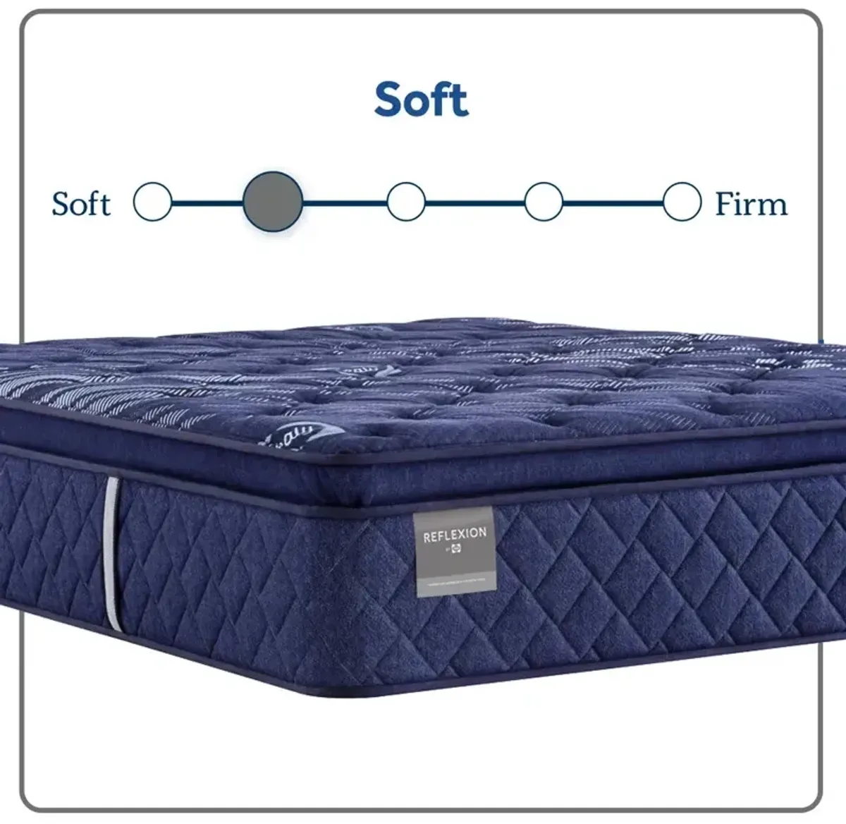 Reflexion Annapolis Soft Euro Pillow Top Mattress