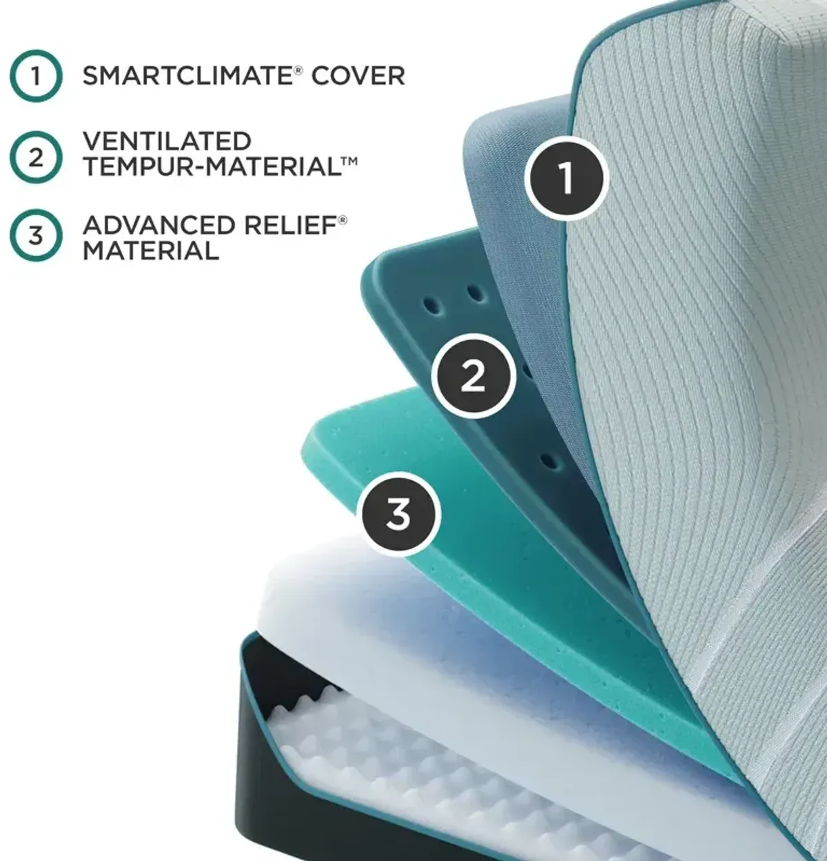 TEMPUR-ProAdapt Soft Mattress