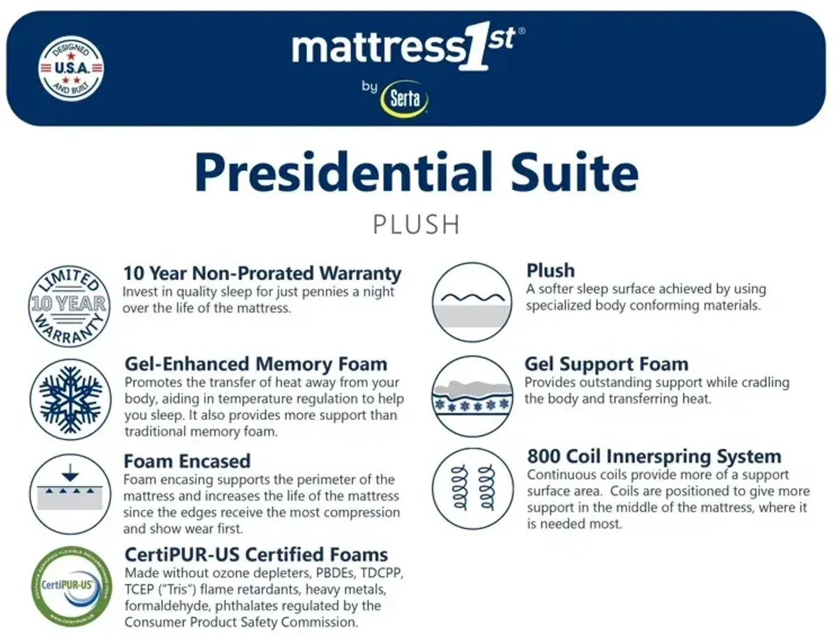 Presidential Suite Plush Mattress