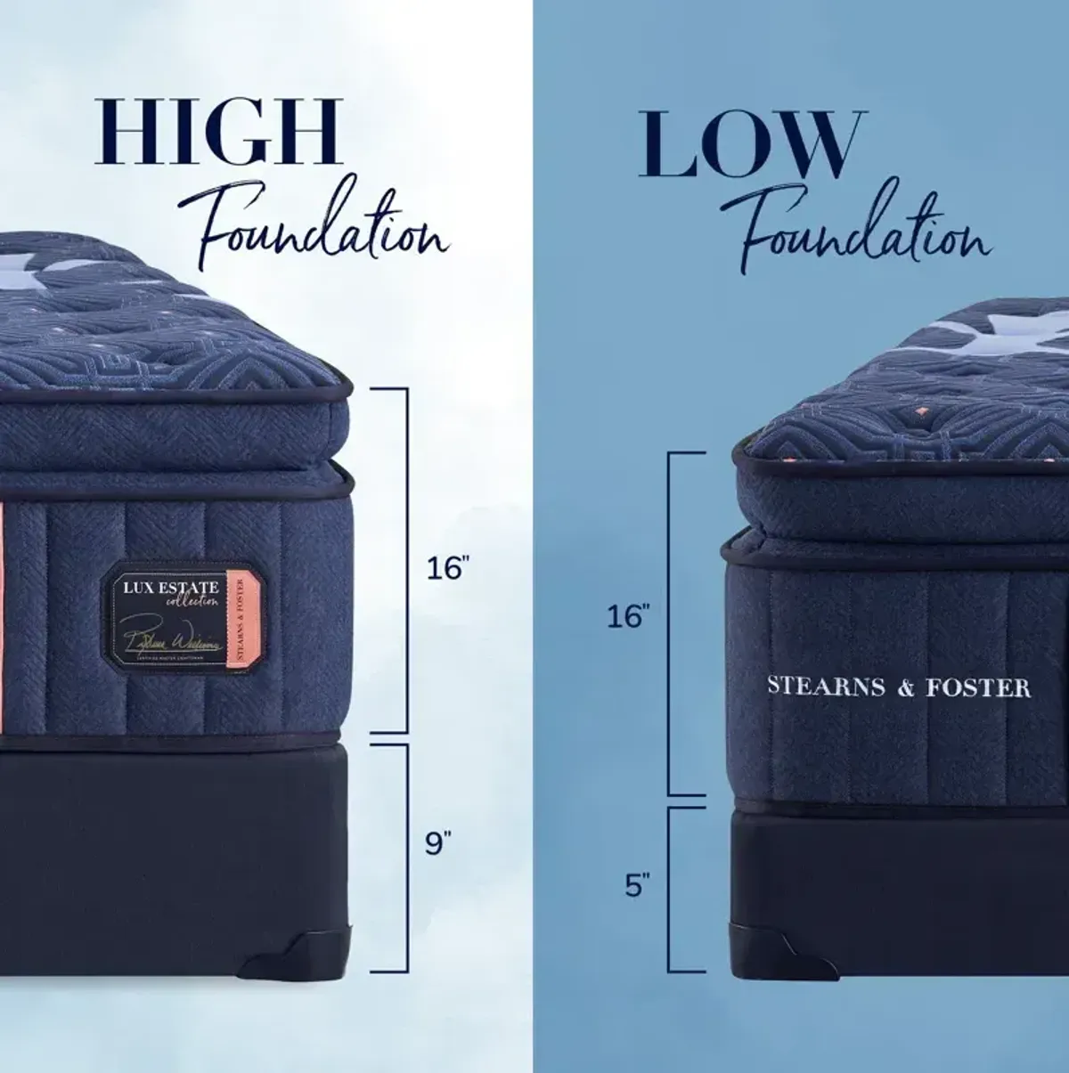 Lux Estate Elite Medium Pillowtop Mattress