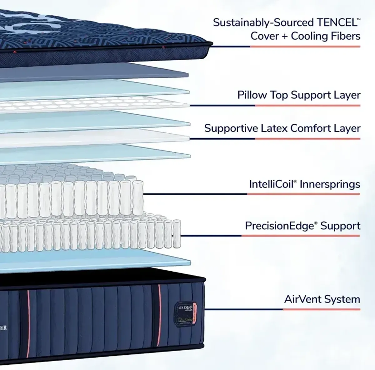 Lux Estate Elite Medium Pillowtop Mattress
