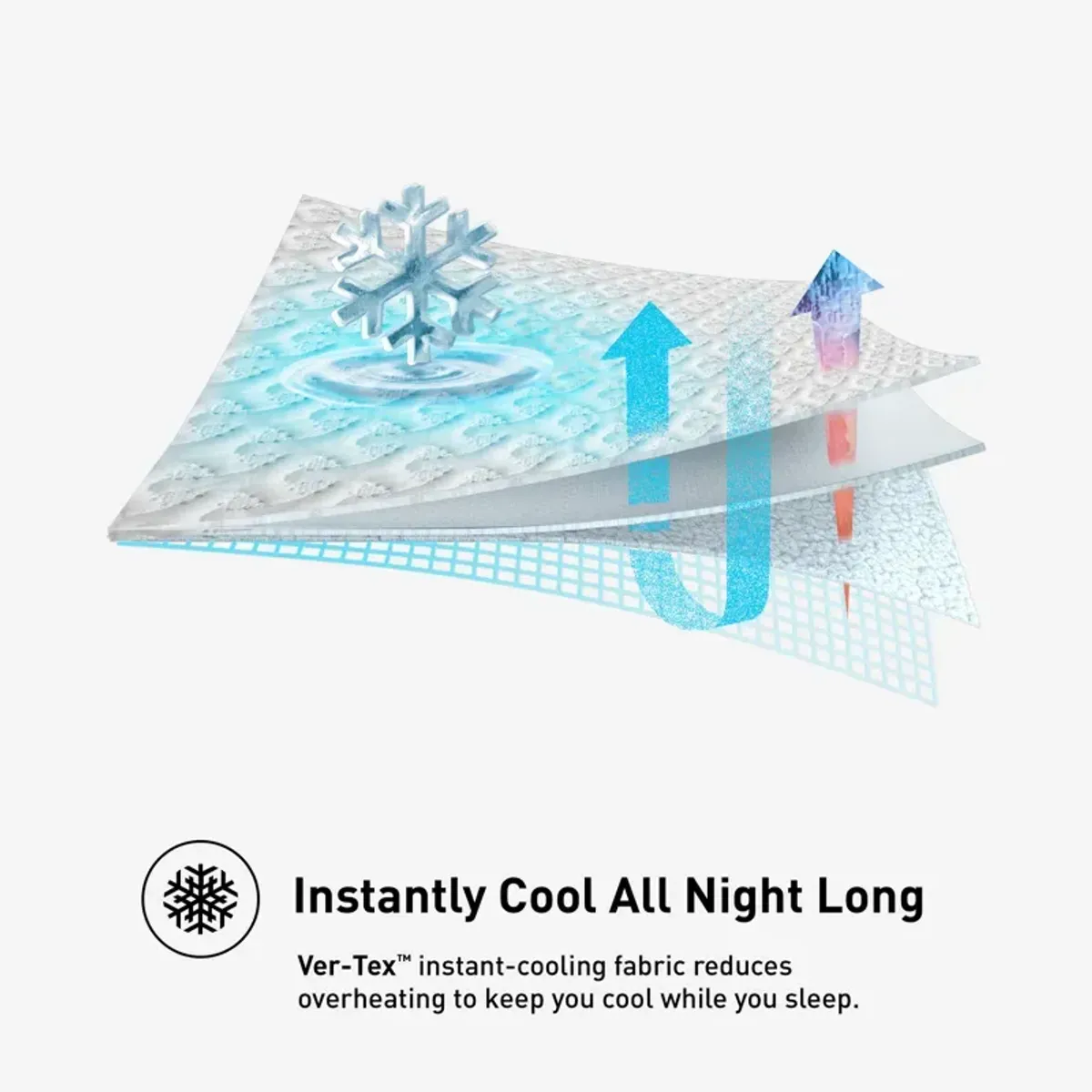 Ver-Tex Cooling Mattress Protector - Twin