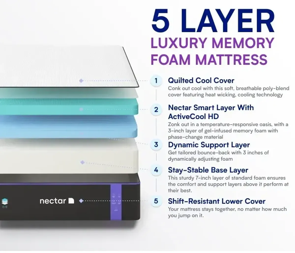 Nectar Premier Mattress