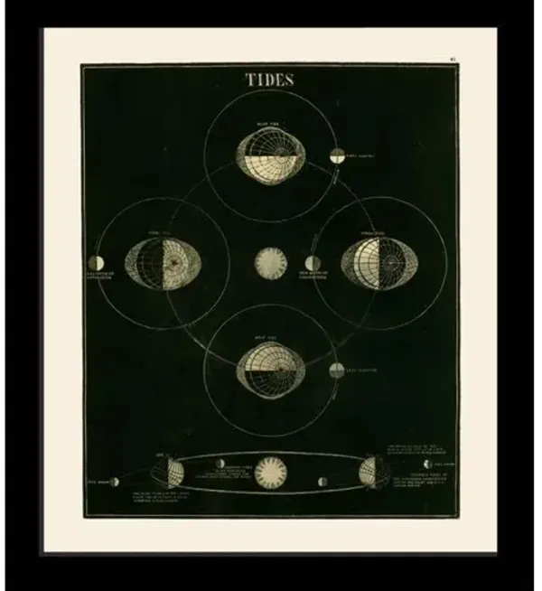 Astronomy Tides Art Print - 13.75" x 12" - Black