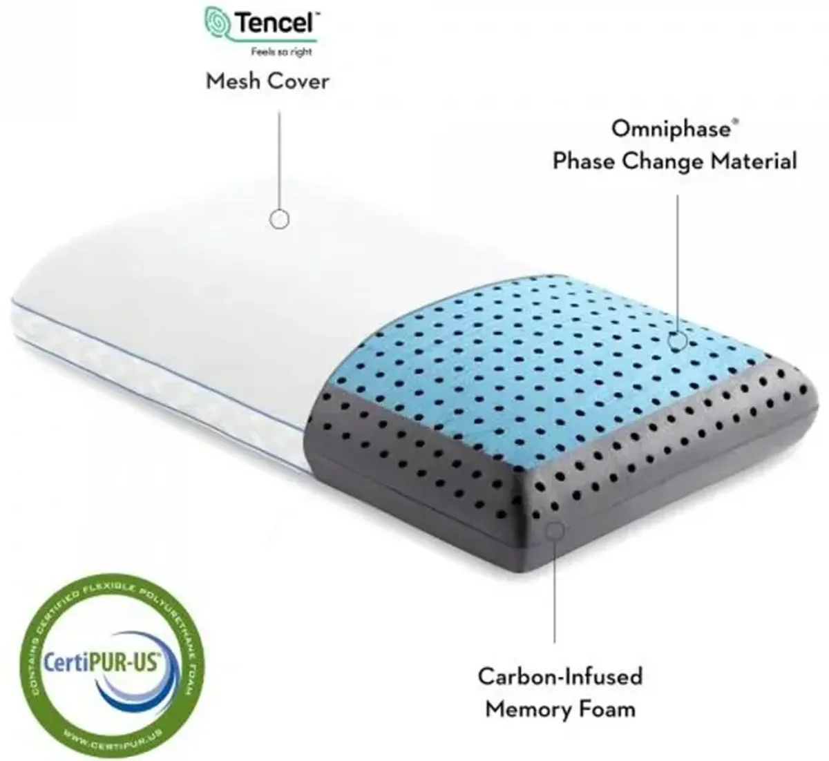 Malouf CarbonCool + OmniPhase LT King Pillow