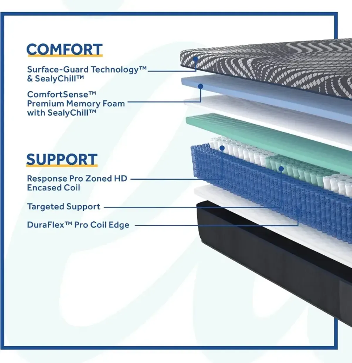 Sealy Hight Point Hybrid Firm King Mattress