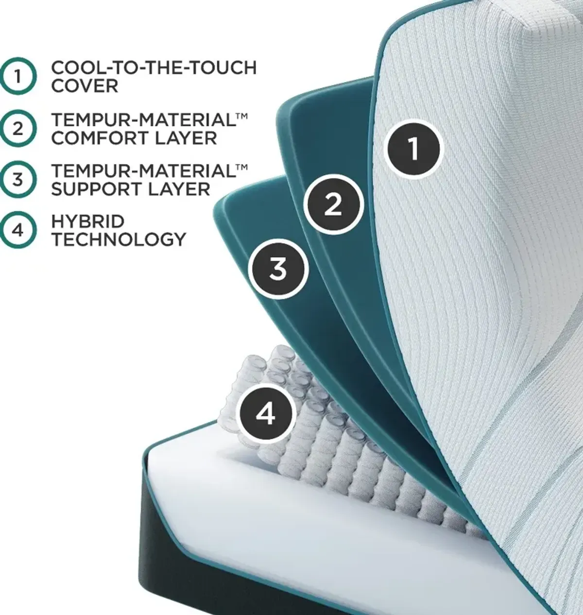 Tempur-Pedic Adapt 2.0 Medium Hybrid Queen Mattress