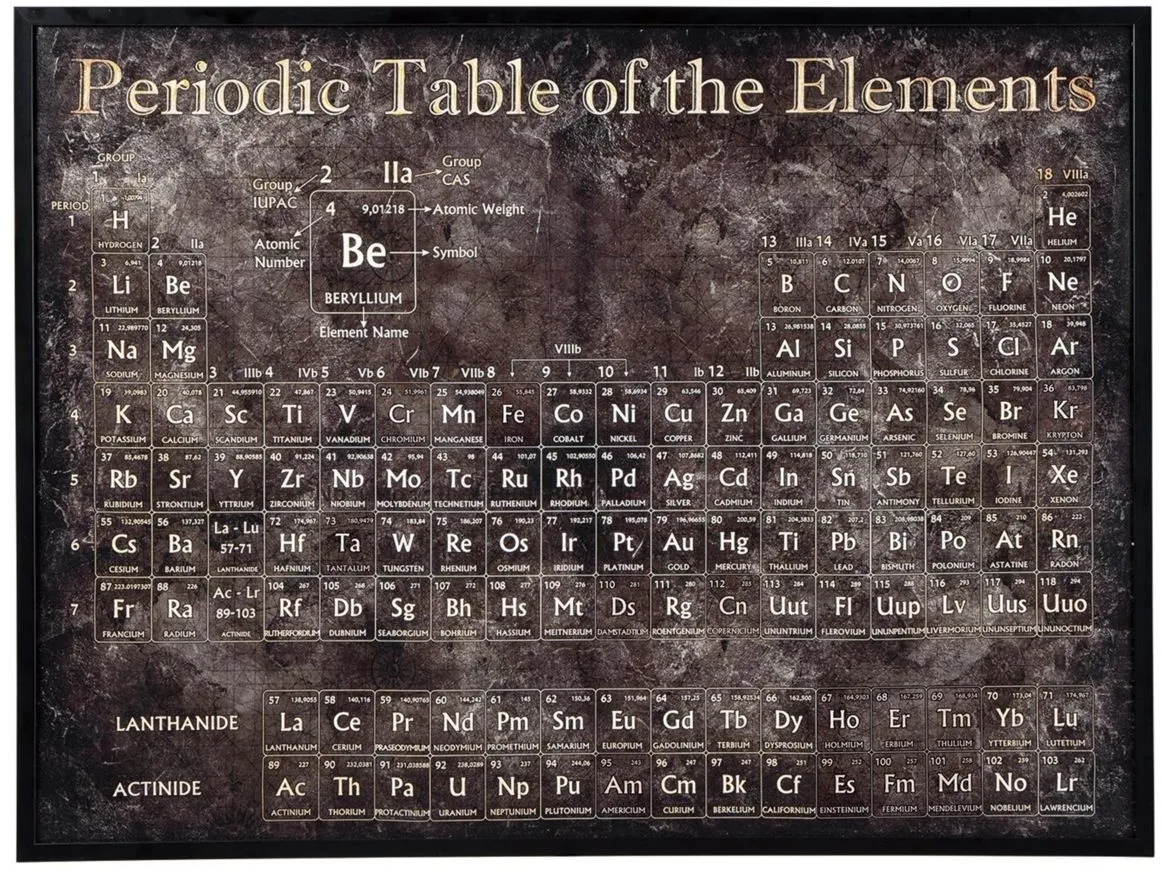 Marja Vintage Framed Periodic Table Wall Art