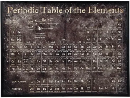 Marja Vintage Framed Periodic Table Wall Art in Black by Ashley Express