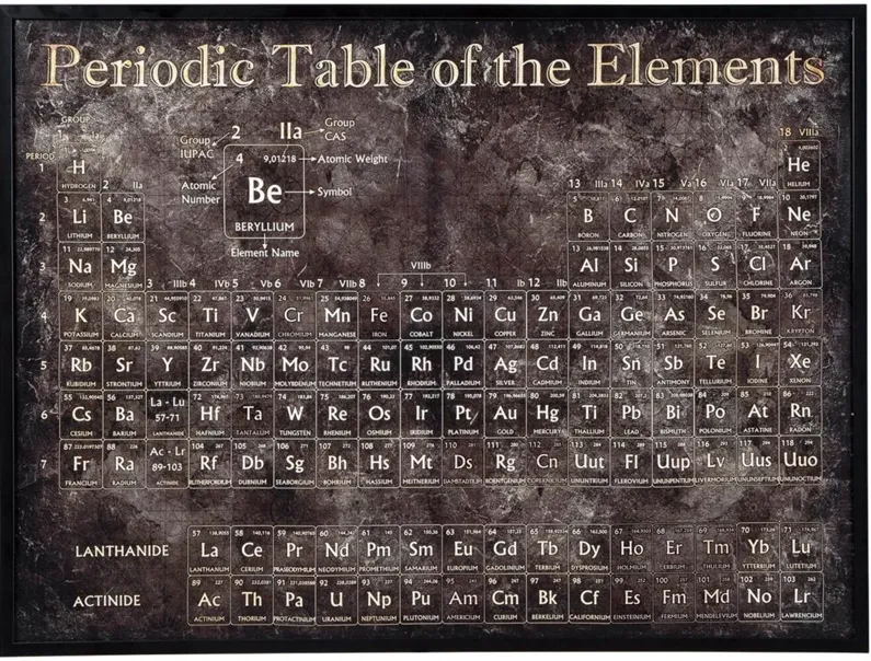 Marja Vintage Framed Periodic Table Wall Art in Black by Ashley Express