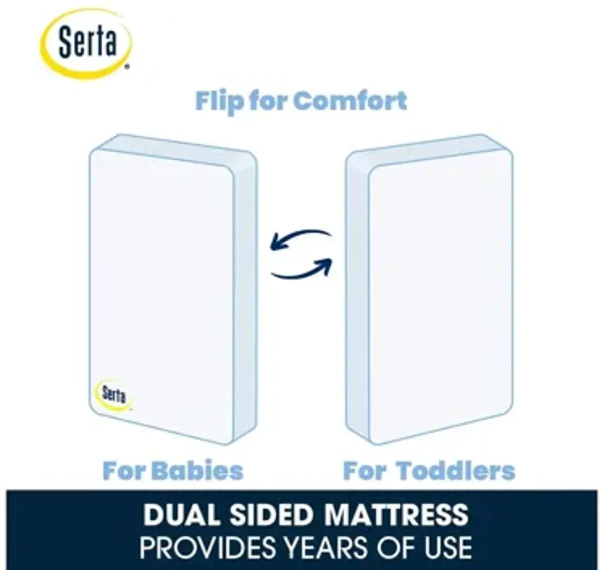 Serta iComfort Moonlight Breeze 2-Stage Plant-Based Foam Crib and Toddler Mattress by Delta Children