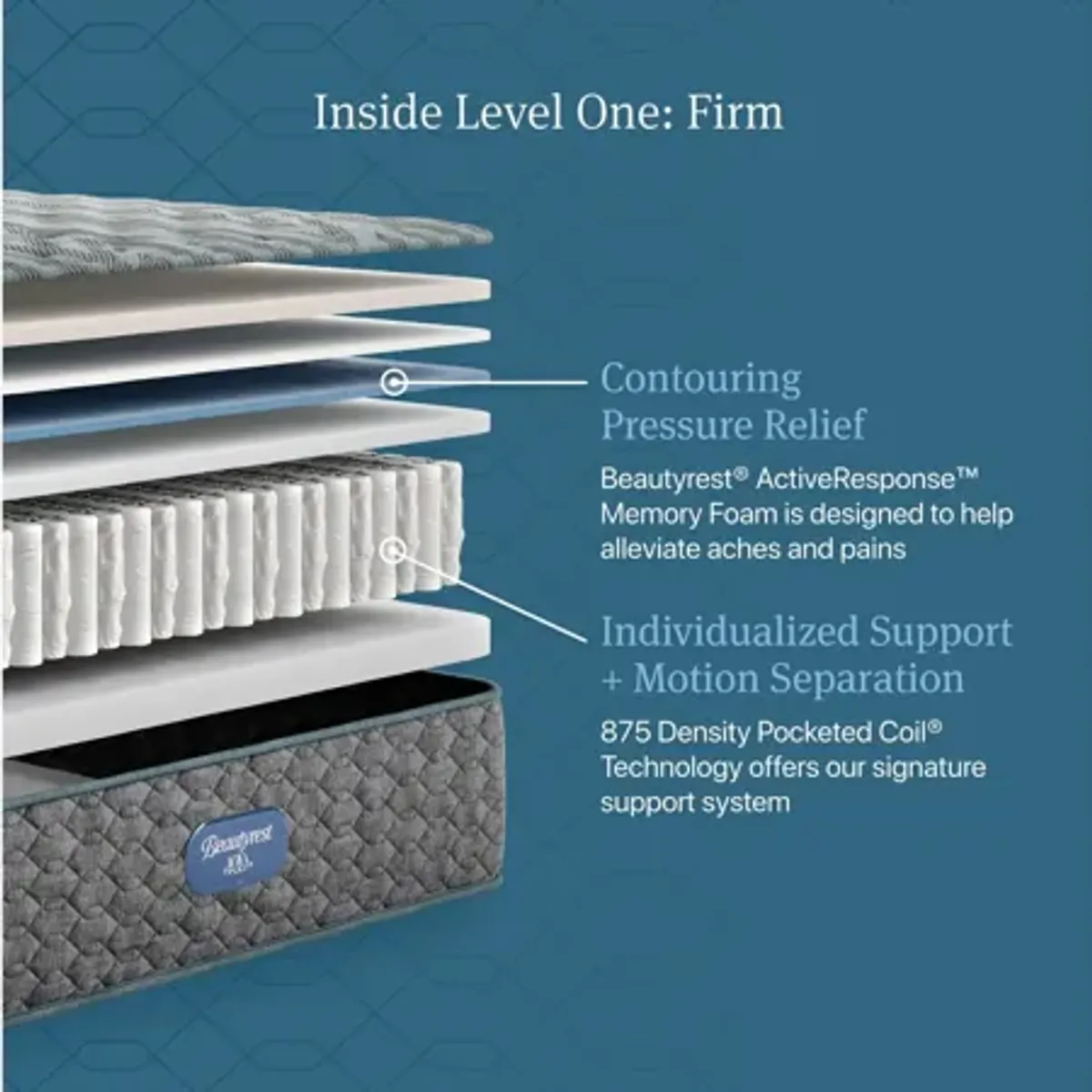 Beautyrest Level One Firm Mattress