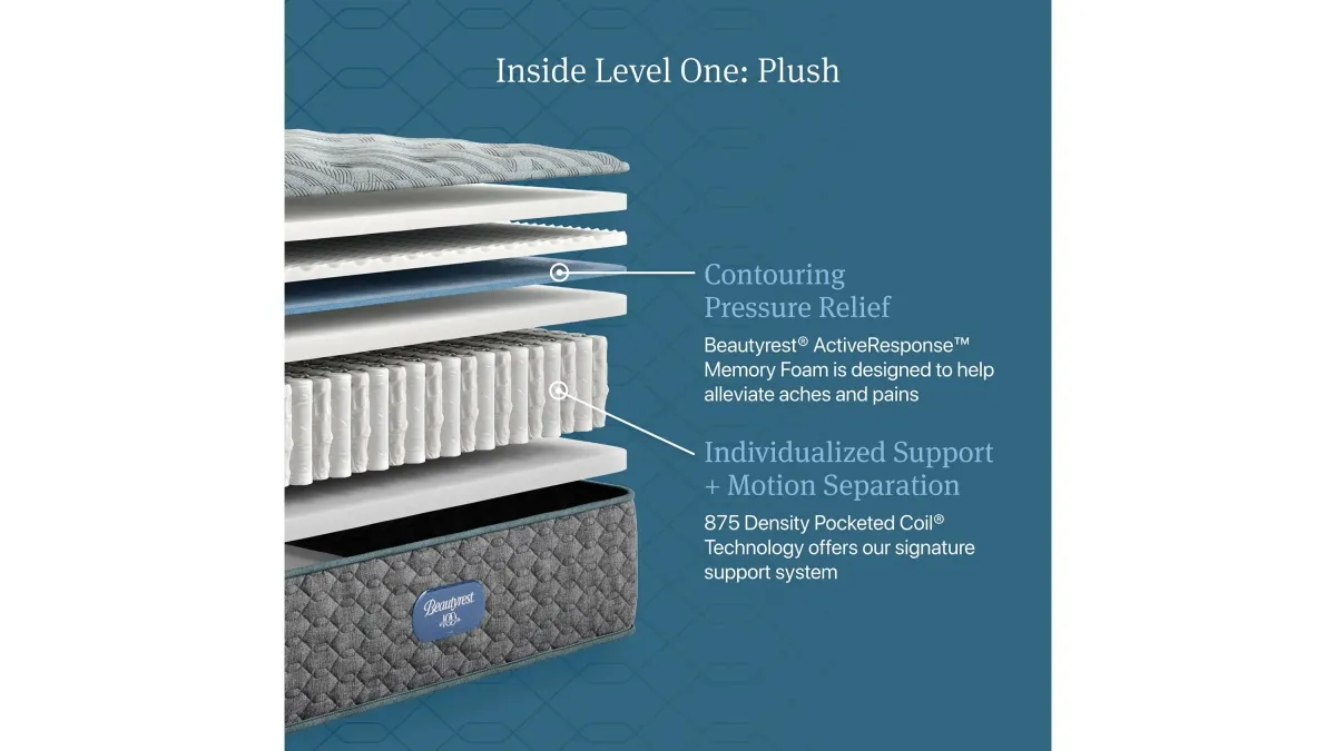 Beautyrest Level One Plush Mattress
