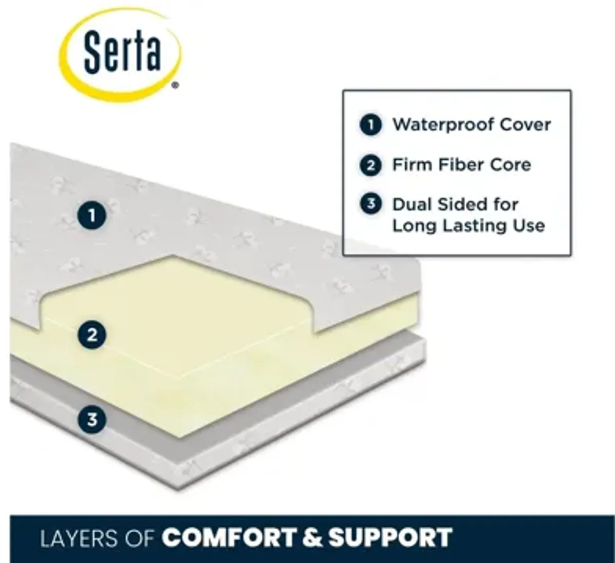 Serta Sparkling Sky 4-inch Mini/Portable Crib Mattress by Delta Children