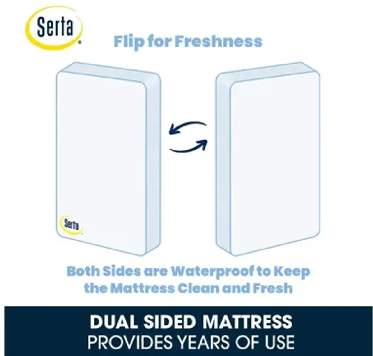 Serta Sparkling Sky 4-inch Mini/Portable Crib Mattress by Delta Children