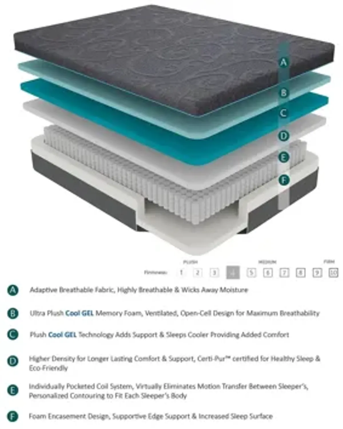 Nocturne 14" Gel Hybrid Mattress