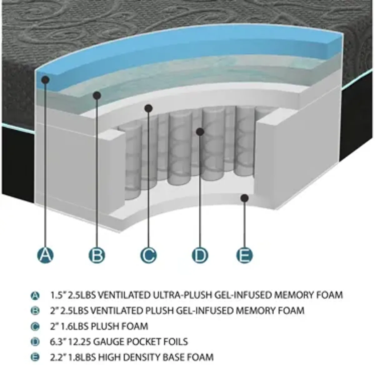 Nocturne 14" Gel Hybrid Mattress