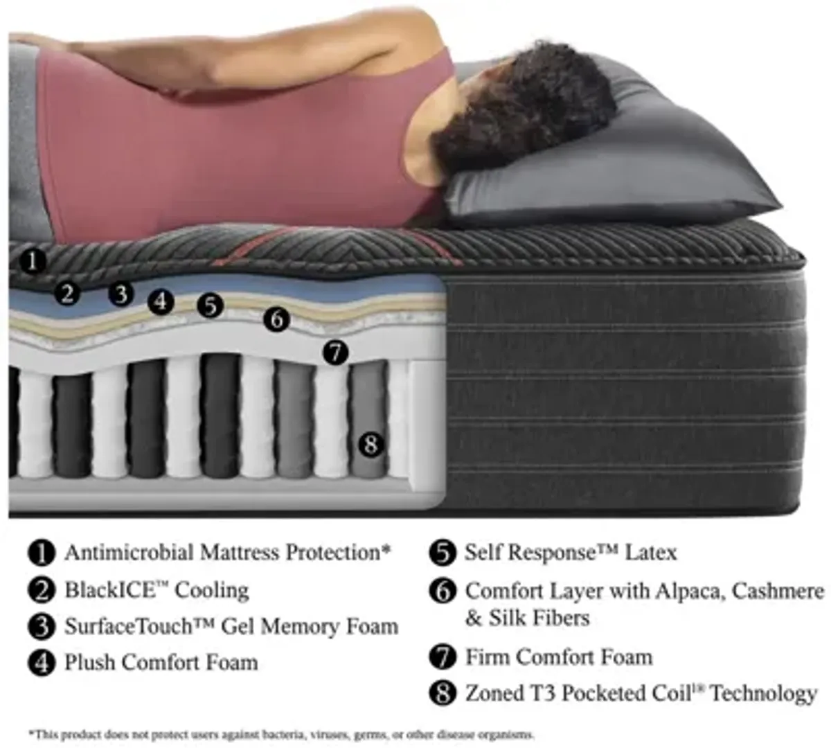 Beautyrest Black® C-Class Firm Mattress