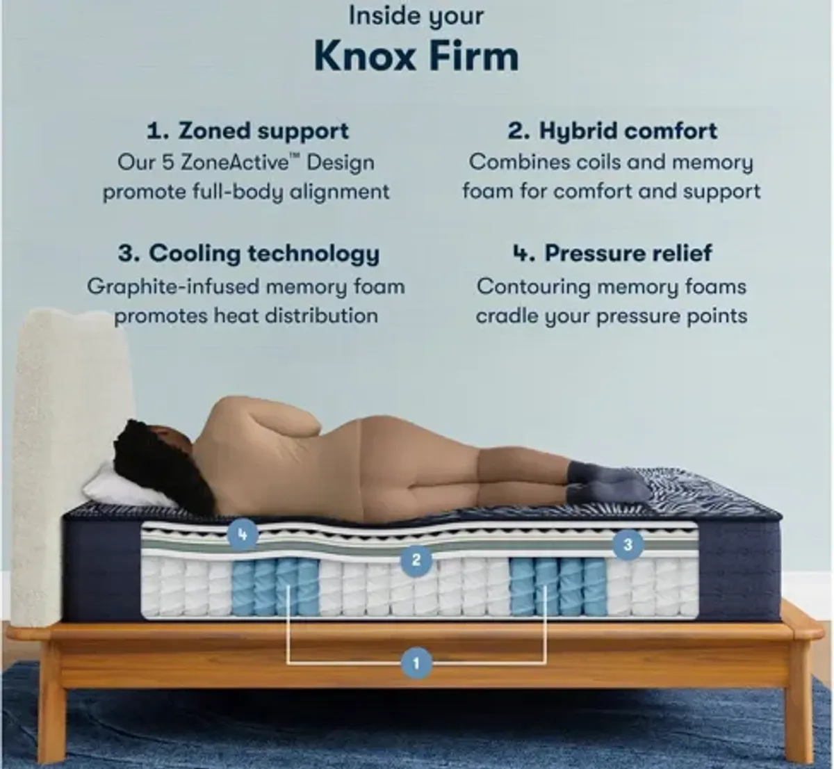 Serta Perfect Sleeper X Knox Firm Mattress