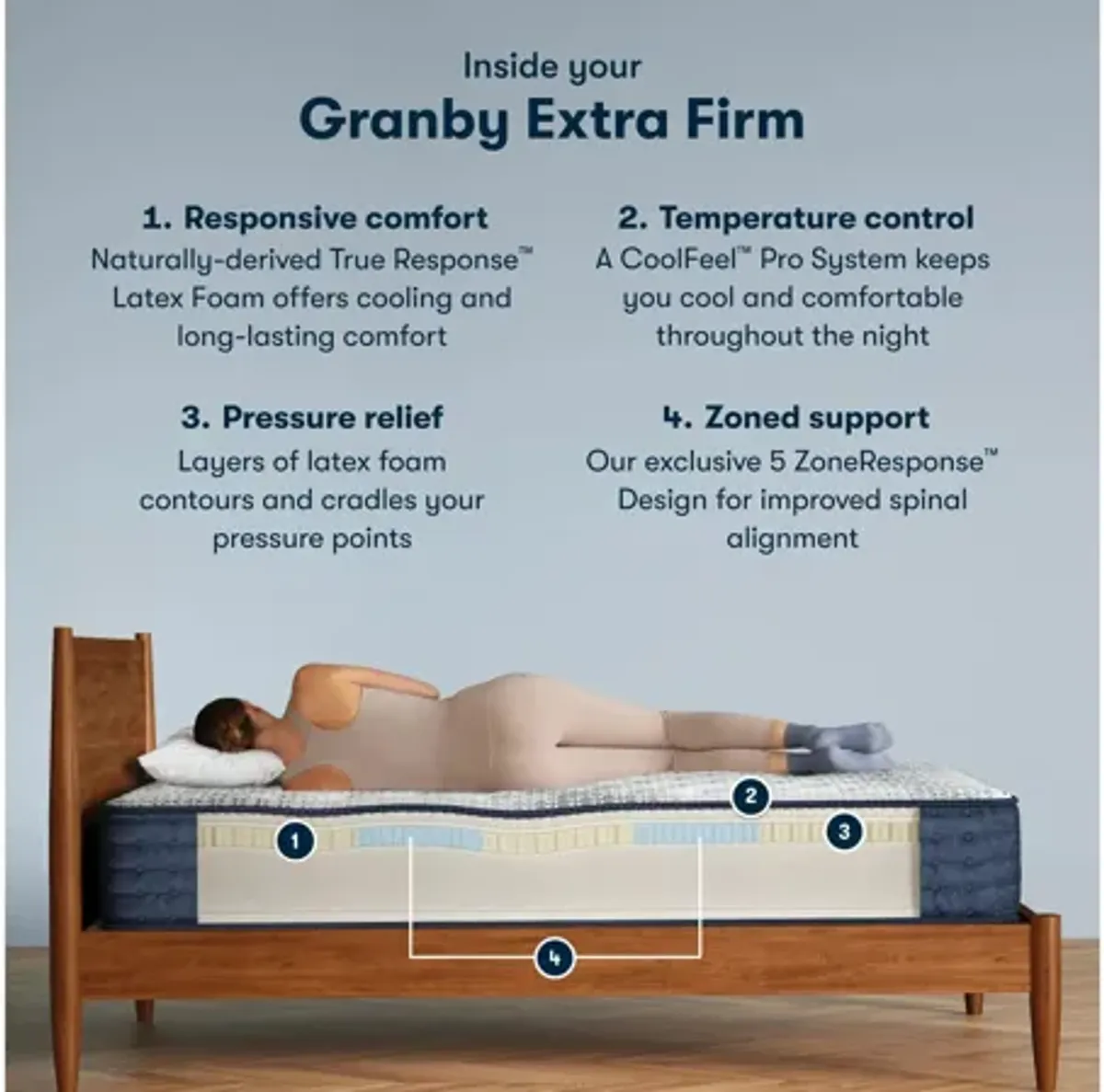 Serta iComfort PRO Granby Extra Firm Mattress