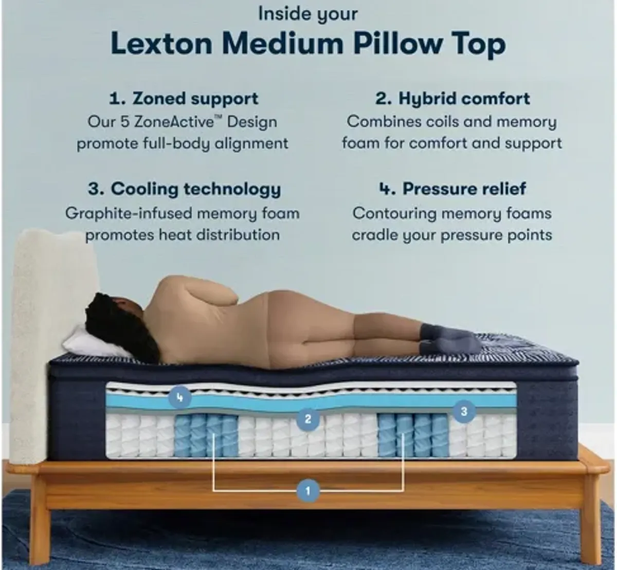 Serta Perfect Sleeper X Lexton Medium Pillow Top Mattress