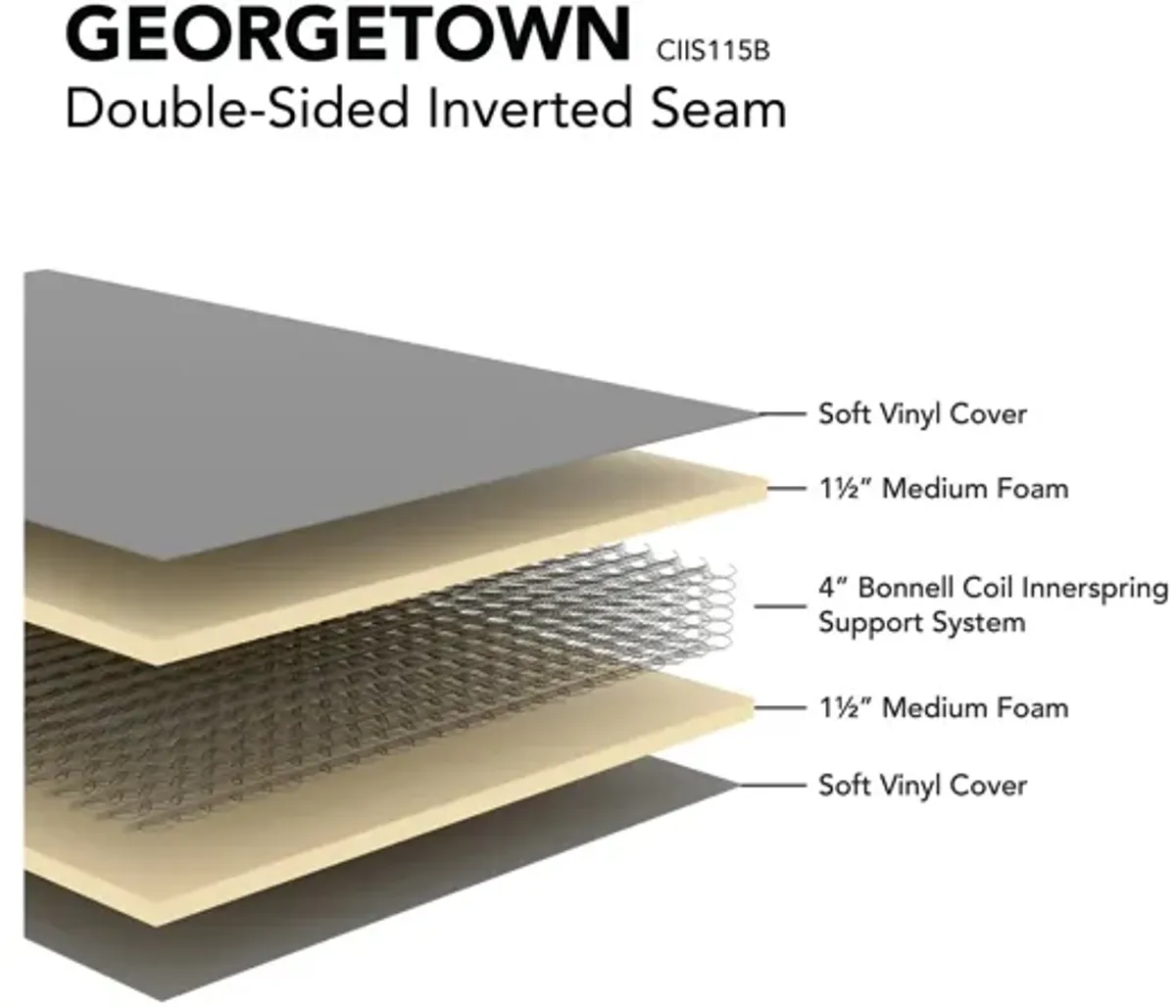 Georgetown Double Sided Inverted Seam Gray Vinyl Mattress