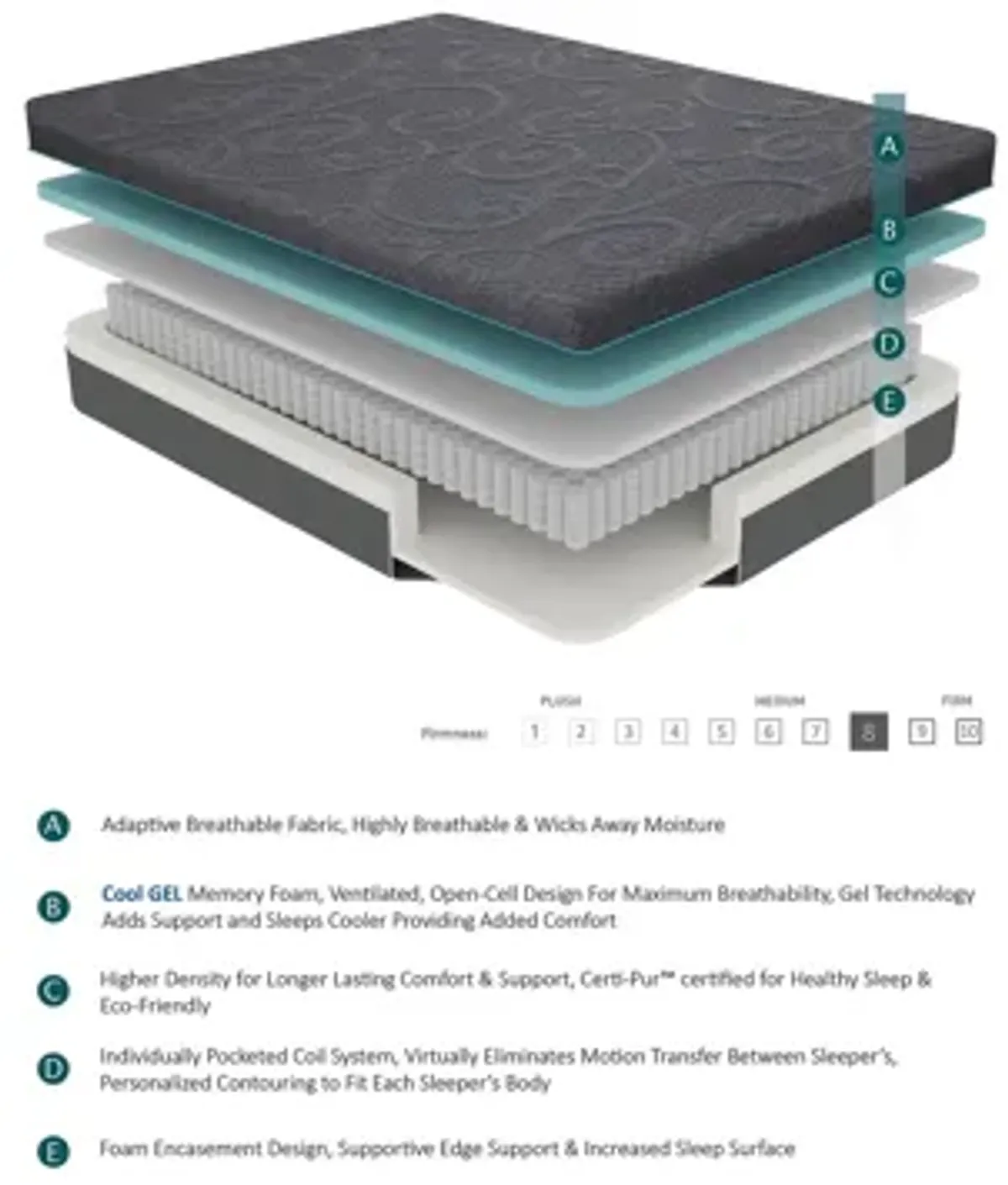 Nocturne 8" Gel Hybrid Mattress