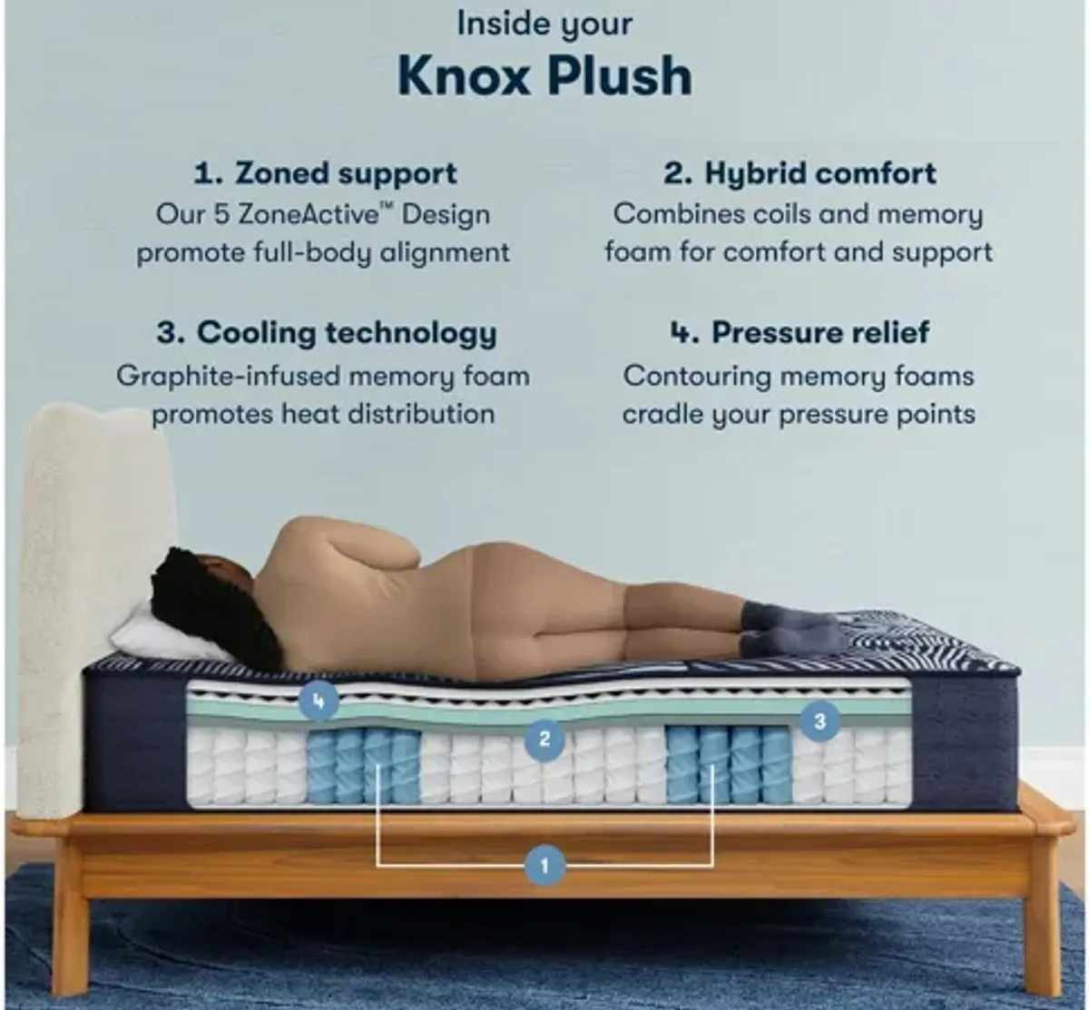 Serta Perfect Sleeper X Knox Plush Mattress