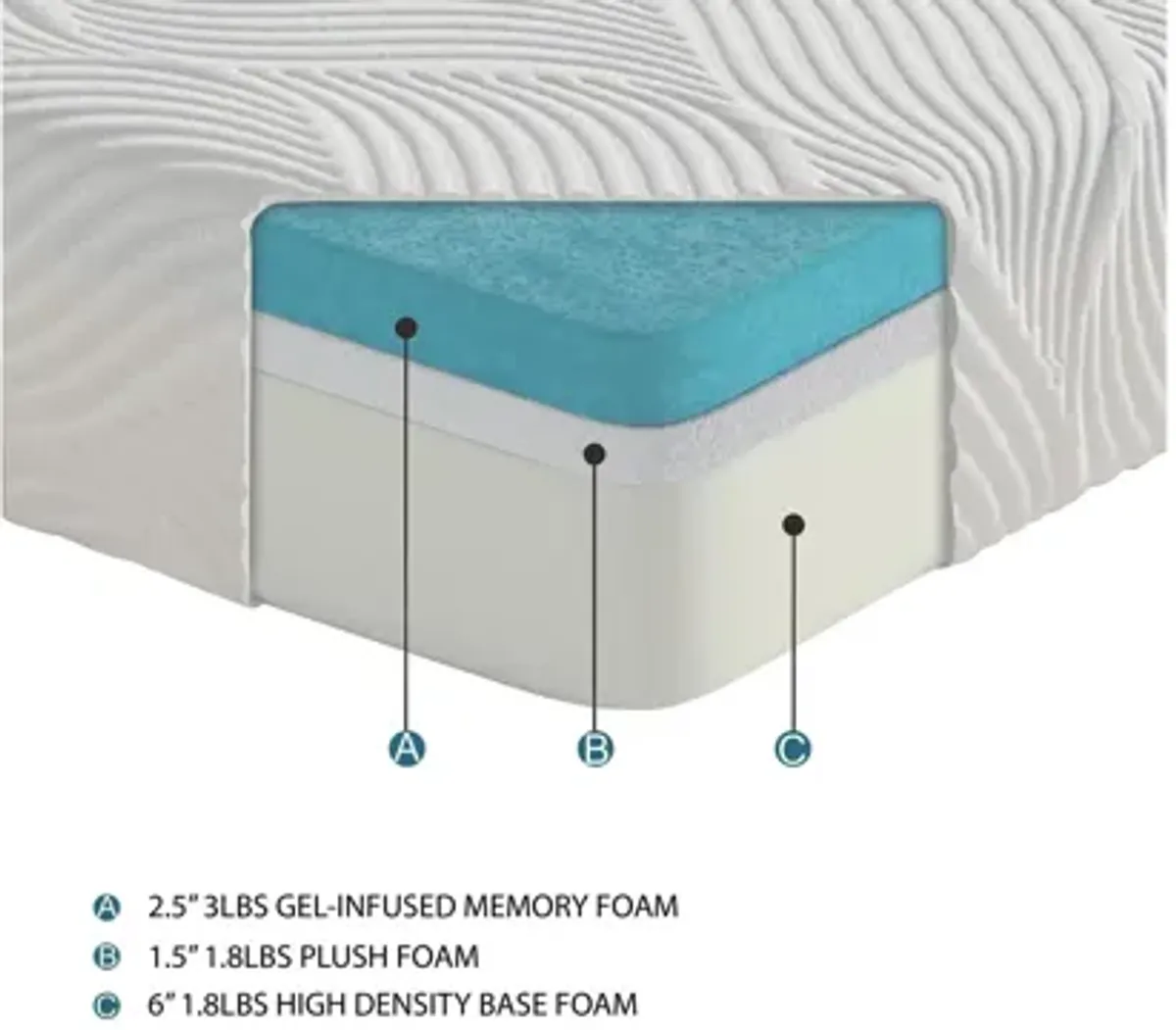 Elan 10" Gel Mattress