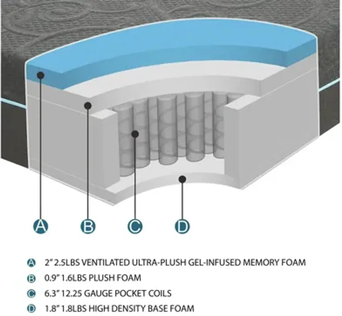 Nocturne 11" Gel Hybrid Mattress