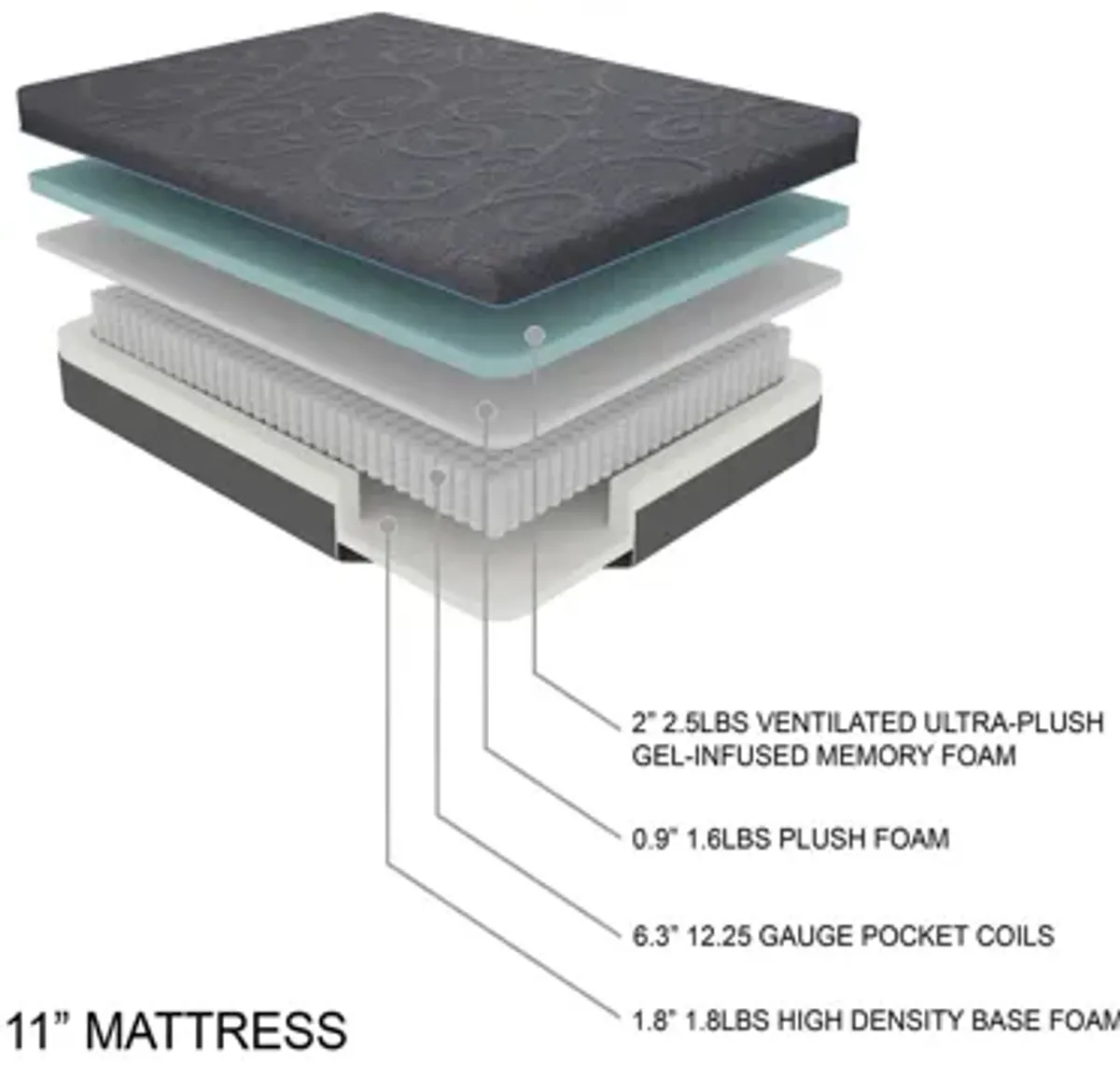 Nocturne 11" Gel Hybrid Mattress