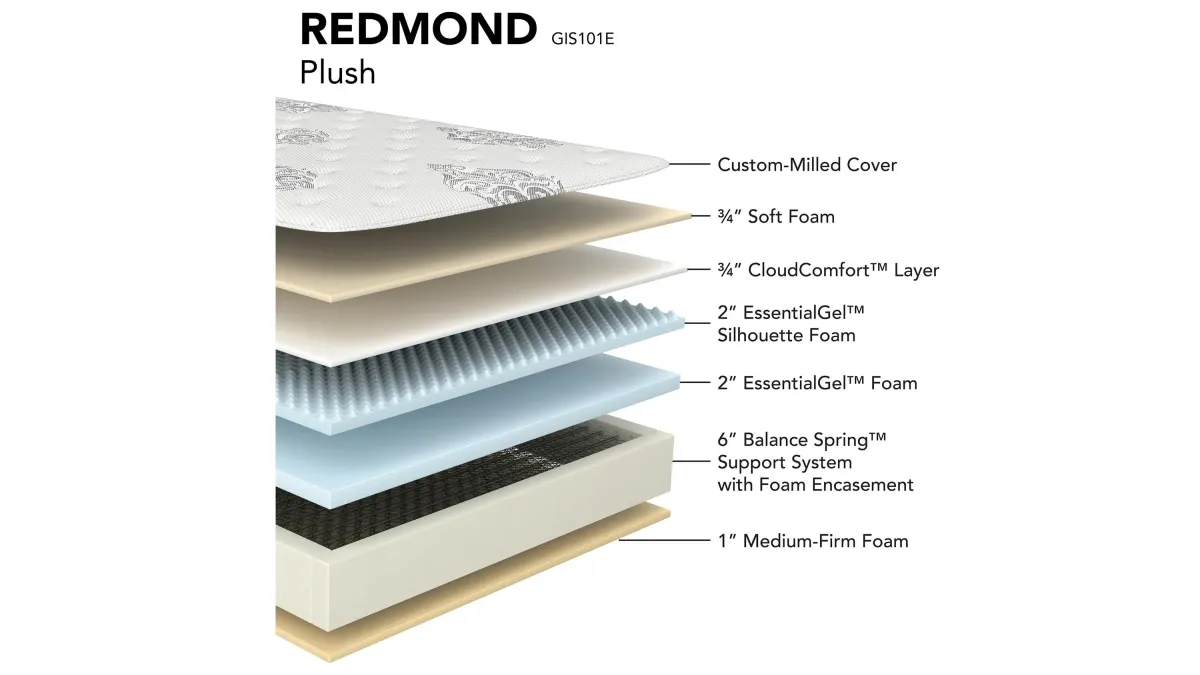Redmond Plush Mattress