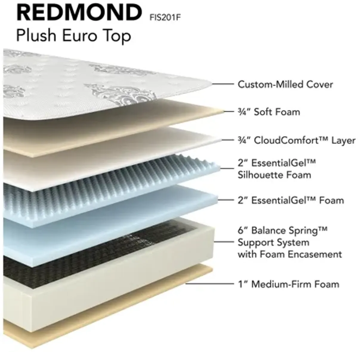 Redmond Euro Top Mattress