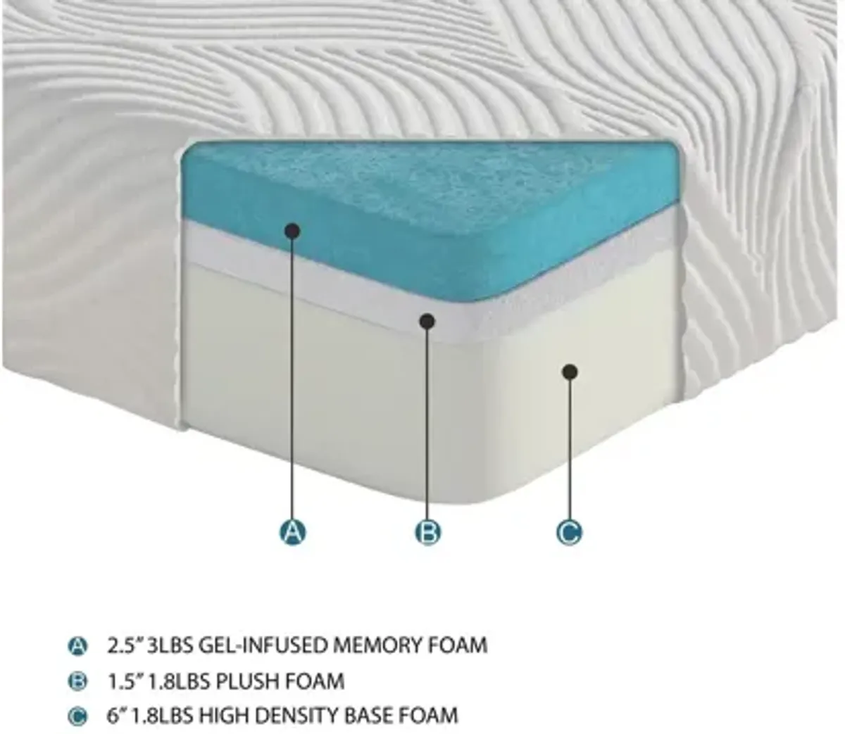 Nocturne 10" Gel Mattress