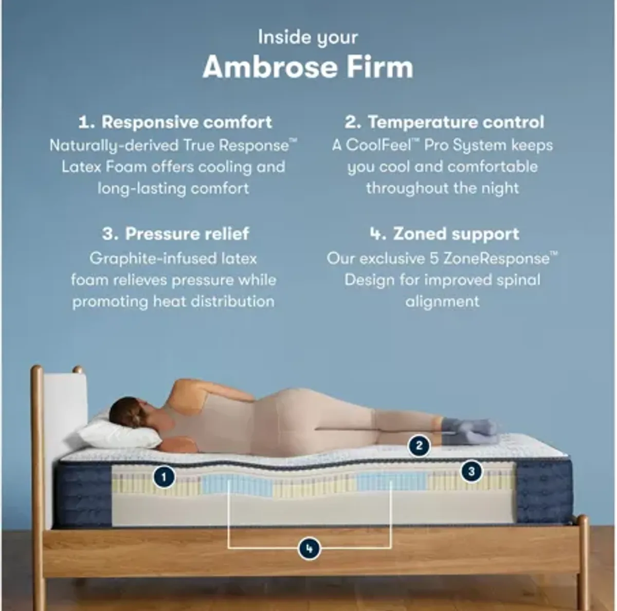 Serta iComfort PRO Ambrose Firm Mattress