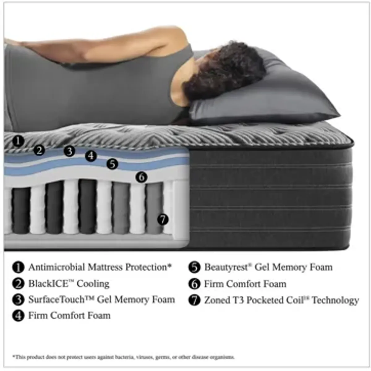 Beautyrest Black® L-Class Firm Mattress