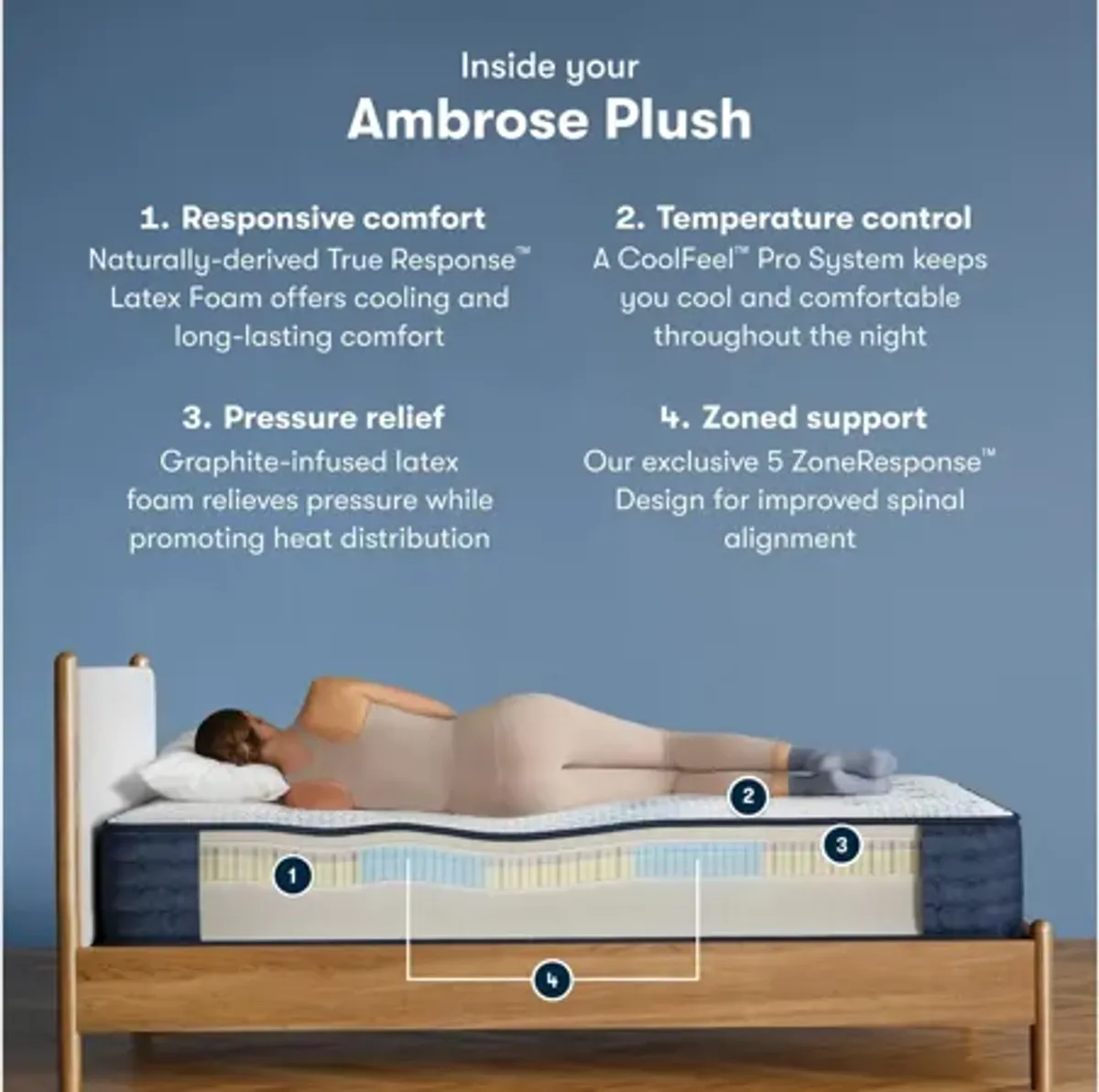 Serta iComfort PRO Ambrose Plush Mattress