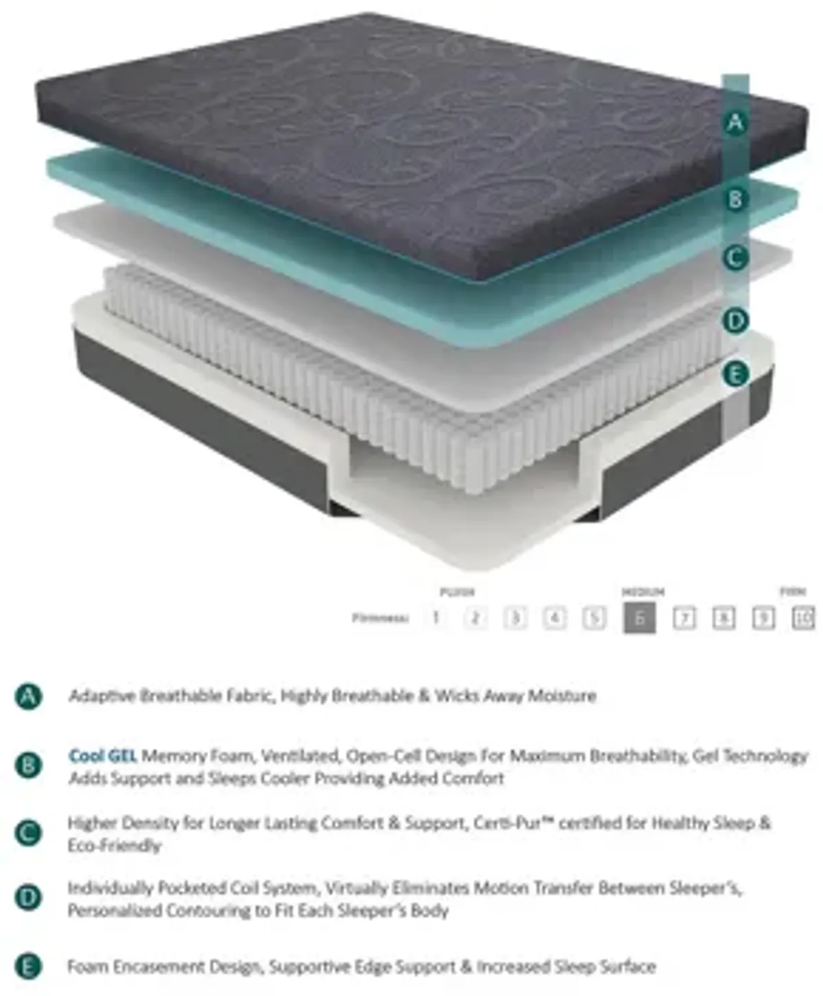 Nocturne 11 Gel Hybrid Mattress